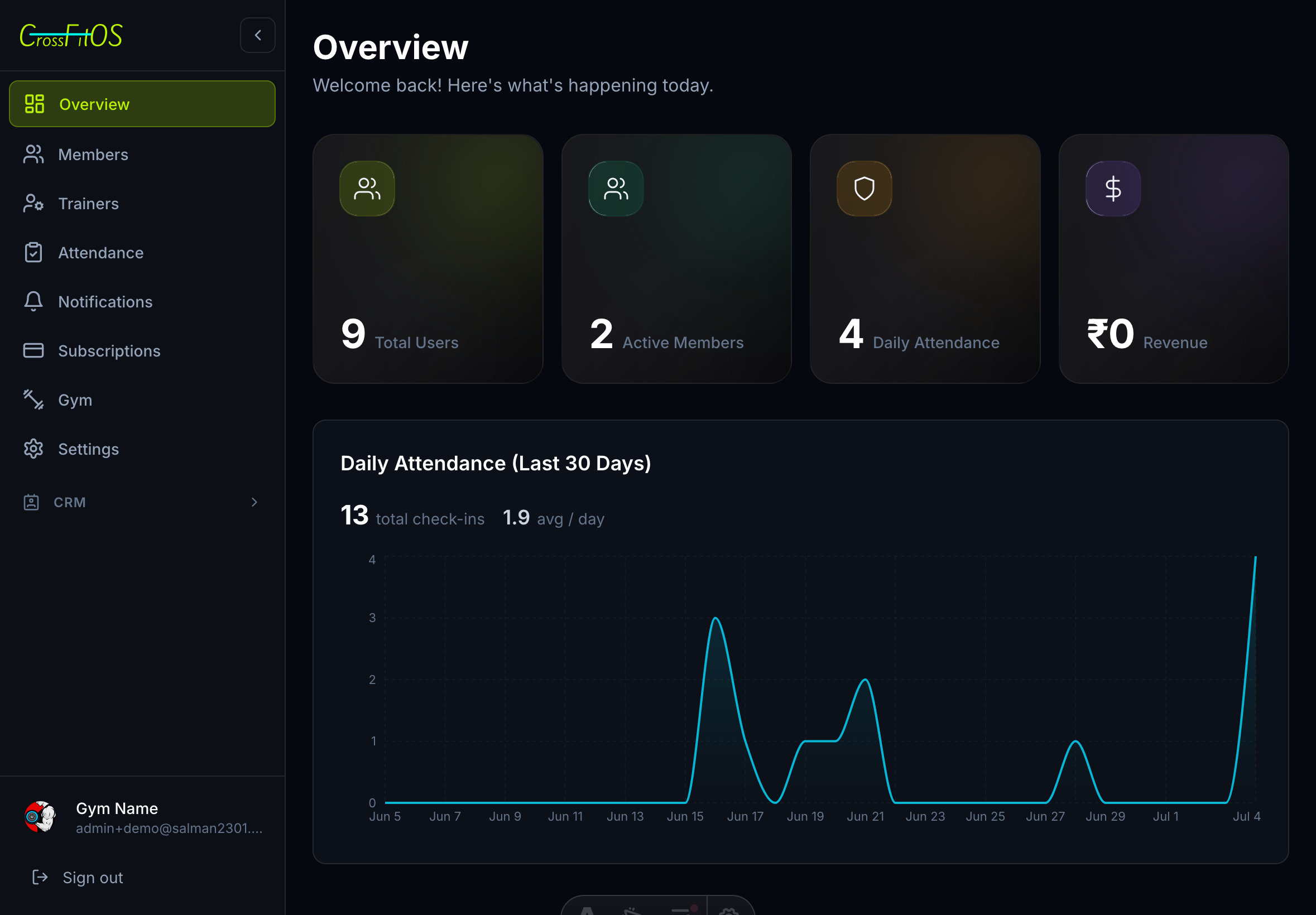 Dashboard overview and analytics