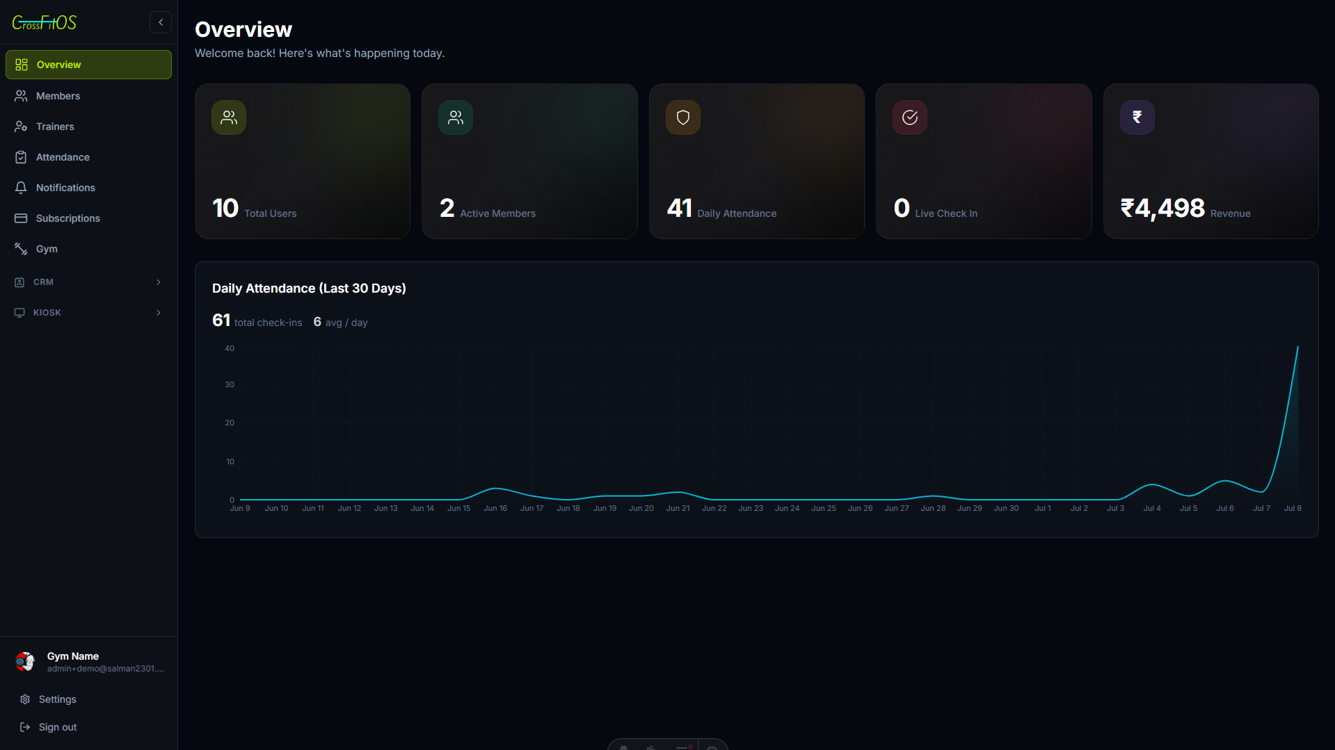 CrossFitOS dashboard