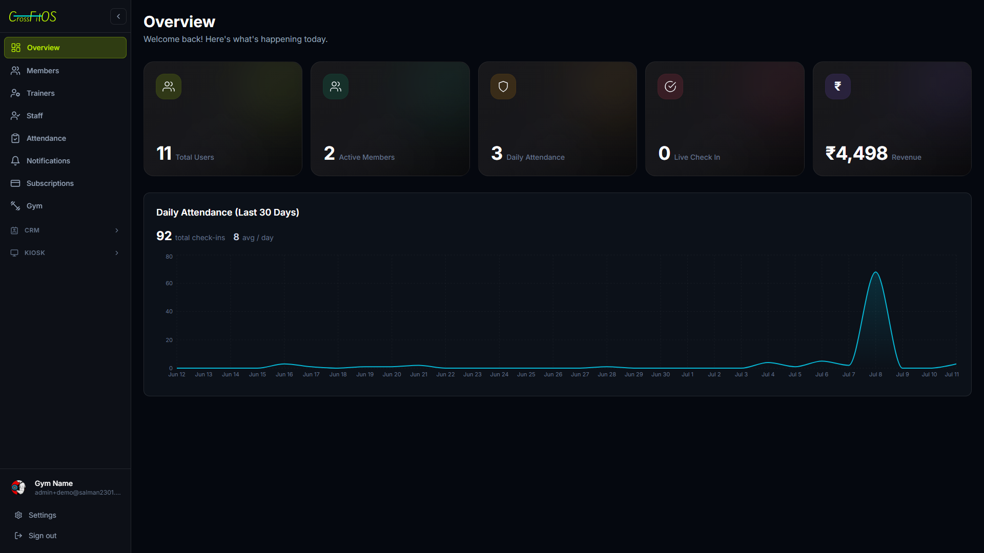 Revenue Analytics